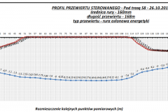 2018.10; Przewiert pod trasą S8 - Fi160mm L-168m